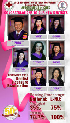 Congratulations to our New Dentists (December, 2019 Board Examination)