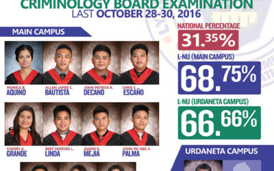 Congratulations to our New Criminologists (October 2016, Board Examination)