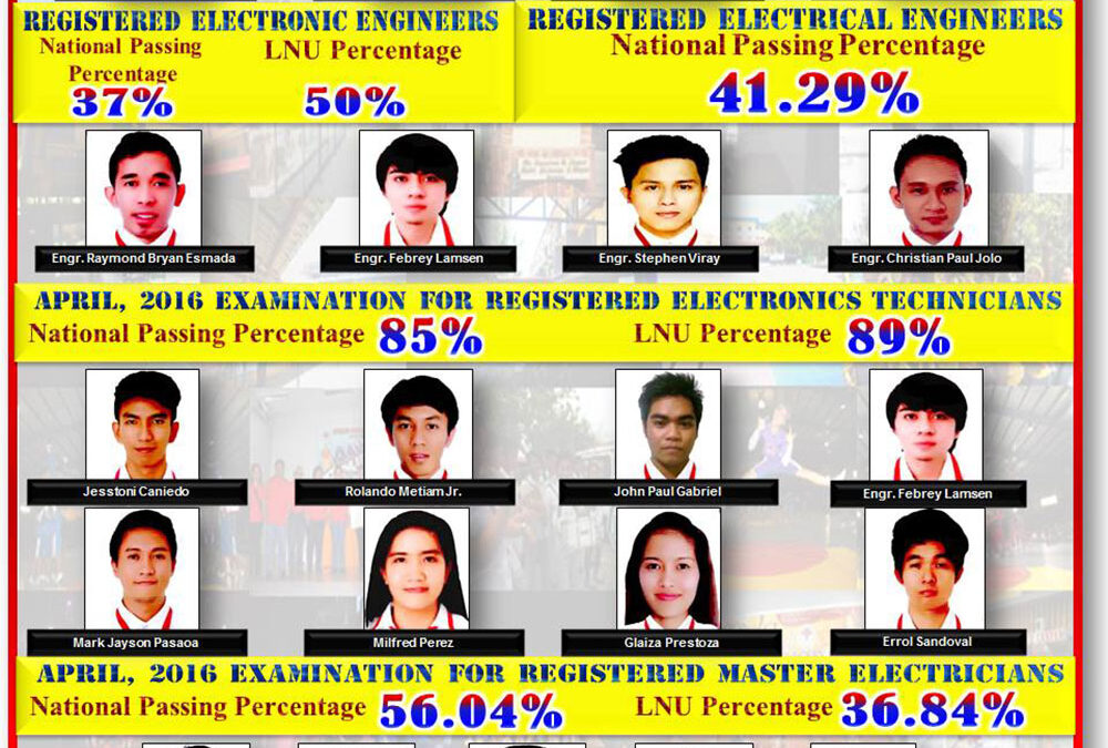 Congratulations to our New Engineers (April 2016 Board Examination)