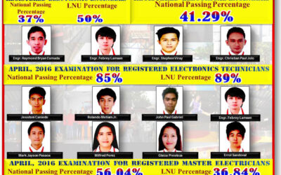 Congratulations to our New Engineers (April 2016 Board Examination)