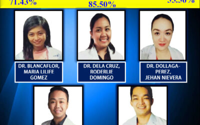 Congratulations to our New Optometrists (July 2016 Board Examination)