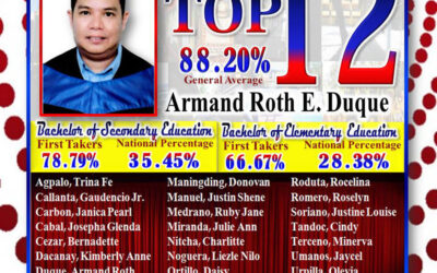 Congratulations to our New Teachers (March 2016 Board Examination)