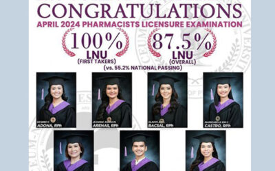 Congratulations to all the passers of the April 2024 Pharmacists Licensure Examination and to the LNU College of Pharmacy on a 100% passing rate for LNU first-takers!