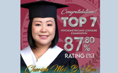 CONGRATULATIONS to our very own Topnotcher, Ms. Cherish Lim!