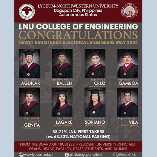 85.71% Passing Rate for LNU First Takers, Congratulations to the newly registered Electrical Engineers!