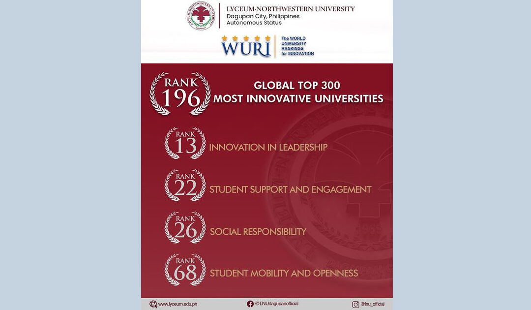 Lyceum-Northwestern University continues to rank among the leading Higher Educational Institutions in the world in the WURI 2024 rankings.