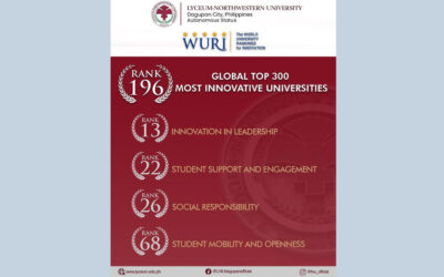 Lyceum-Northwestern University continues to rank among the leading Higher Educational Institutions in the world in the WURI 2024 rankings.