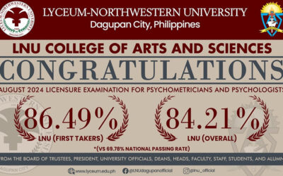 Congratulations to the BLEPP 2024 passers from Lyceum-Northwestern University!