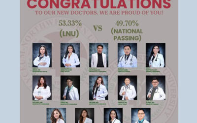 Congratulations to the April 2025 board passers from Lyceum-Northwestern University Dr. Francisco Q. Duque College of Medicine!