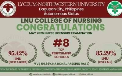 Join us in congratulating the 145 students of Lyceum Northwestern University College of Nursing who have excelled in the May 2025 licensure examination.
