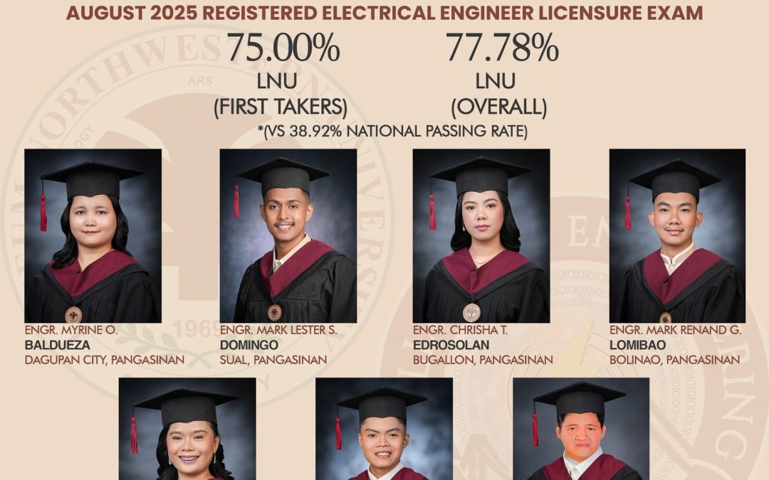 Congratulations to the 𝗟𝘆𝗰𝗲𝘂𝗺 𝗡𝗼𝗿𝘁𝗵𝘄𝗲𝘀𝘁𝗲𝗿𝗻 𝗨𝗻𝗶𝘃𝗲𝗿𝘀𝗶𝘁𝘆 𝗖𝗼𝗹𝗹𝗲𝗴𝗲 𝗼𝗳 𝗘𝗹𝗲𝗰𝘁𝗿𝗶𝗰𝗮𝗹 𝗘𝗻𝗴𝗶𝗻𝗲𝗲𝗿𝗶𝗻𝗴 for their outstanding performance in the 𝗔𝘂𝗴𝘂𝘀𝘁 𝟮𝟬𝟮𝟱 𝗥𝗲𝗴𝗶𝘀𝘁𝗲𝗿𝗲𝗱 𝗘𝗹𝗲𝗰𝘁𝗿𝗶𝗰𝗮𝗹 𝗘𝗻𝗴𝗶𝗻𝗲𝗲𝗿 𝗟𝗶𝗰𝗲𝗻𝘀𝘂𝗿𝗲 𝗘𝘅𝗮𝗺𝗶𝗻𝗮𝘁𝗶𝗼𝗻.