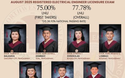 Congratulations to the ๐๐๐ฐ๐ฒ๐๐บ ๐ก๐ผ๐ฟ๐๐ต๐๐ฒ๐๐๐ฒ๐ฟ๐ป ๐จ๐ป๐ถ๐๐ฒ๐ฟ๐๐ถ๐๐ ๐๐ผ๐น๐น๐ฒ๐ด๐ฒ ๐ผ๐ณ ๐๐น๐ฒ๐ฐ๐๐ฟ๐ถ๐ฐ๐ฎ๐น ๐๐ป๐ด๐ถ๐ป๐ฒ๐ฒ๐ฟ๐ถ๐ป๐ด for their outstanding performance in the ๐๐๐ด๐๐๐ ๐ฎ๐ฌ๐ฎ๐ฑ ๐ฅ๐ฒ๐ด๐ถ๐๐๐ฒ๐ฟ๐ฒ๐ฑ ๐๐น๐ฒ๐ฐ๐๐ฟ๐ถ๐ฐ๐ฎ๐น ๐๐ป๐ด๐ถ๐ป๐ฒ๐ฒ๐ฟ ๐๐ถ๐ฐ๐ฒ๐ป๐๐๐ฟ๐ฒ ๐๐
๐ฎ๐บ๐ถ๐ป๐ฎ๐๐ถ๐ผ๐ป.