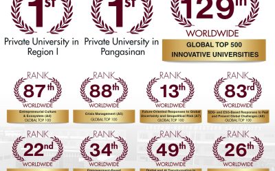 WURI 2026 GLOBAL RANKING | L-NU RISING EXCELLENCE