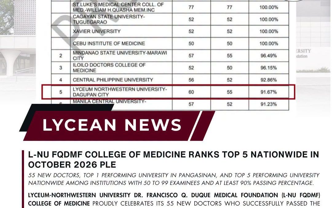 LYCEAN NEWS | L-NU FQDMF COLLEGE OF MEDICINE RANKS TOP 5 NATIONWIDE IN OCTOBER 2026 PLE